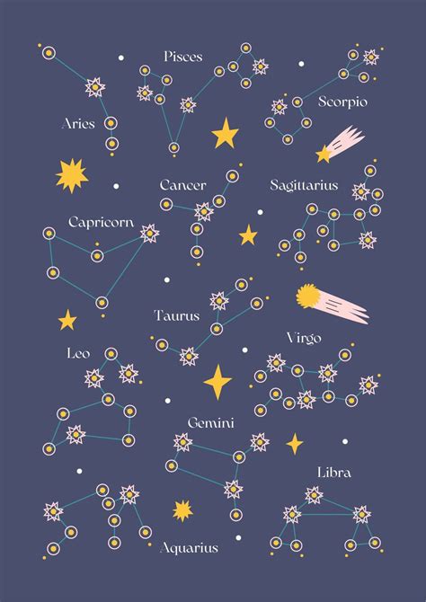 Poster Map Constellations Zodiac signs - Templates by Canva