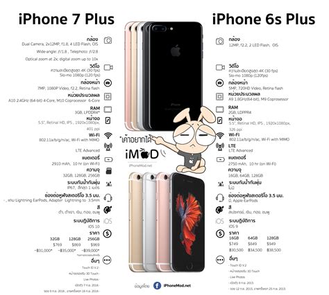 เปรียบเทียบ iPhone 7 vs. iPhone 6s และ iPhone 7 Plus vs. iPhone 6s Plus