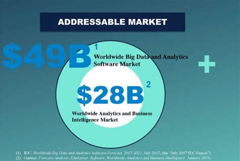 The Top Technology Stocks To Buy | Seeking Alpha