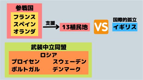 アメリカ独立戦争をわかりやすく解説 | やさしい世界史