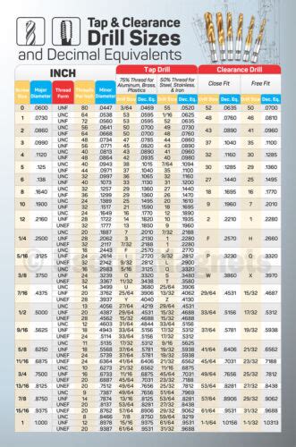 INCH Tap & Clearance Drill Sizes MAGNETIC Chart for CNC Shop, Garage ...