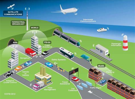 9 Intelligent Transportation Systems Icon Images - Intelligent Transport System, Transportation ...