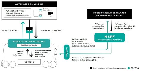 TOYOTA LAUNCHES NEW MOBILITY ECOSYSTEM AND CONCEPT VEHICLE AT 2018 CES ...