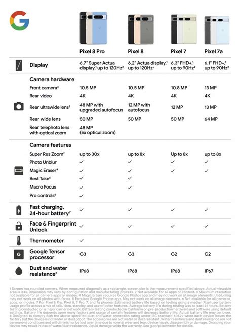 Google Pixel 8 and 8 Pro product pages and detailed specs leak ...