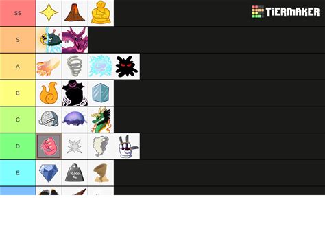 Blox fruits Grinding Tier List (Community Rankings) - TierMaker