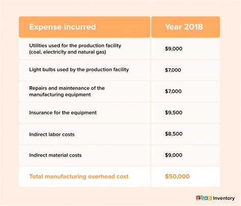 emergencia Azul techo how to calculate total product cost El respeto Moderar tienda de comestibles