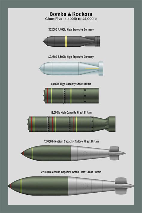 Bombs Size Chart 5 by WS-Clave on @DeviantArt | Tools of warfare ...