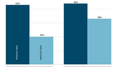 How do relationship struggles affect loneliness? | Relationships Australia