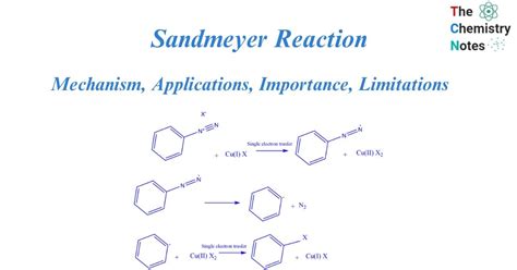 Sandmeyer Reaction: Mechanism, Applications, Limitations