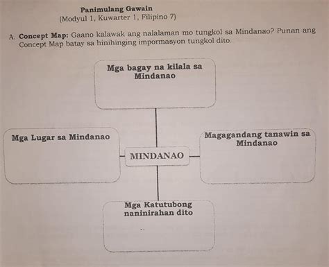 A. Concept Map: Gaano kalawak ang nalalaman mo tungkol sa Mindanao ...