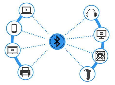 Innovations Explained: What is Bluetooth? - GiddyUp