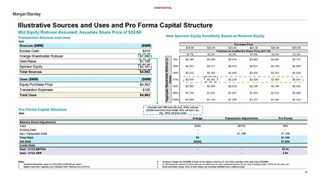 Morgan Stanley Investment Banking Pitch Book | Slidebook.io