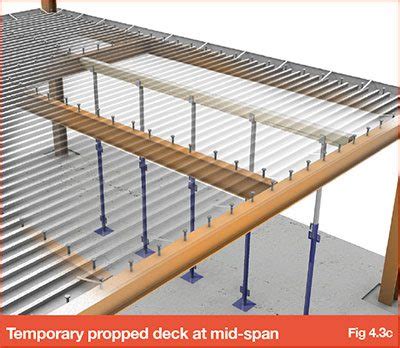 Deflection of composite steel deck slabs – SMD | Structural Metal Decks