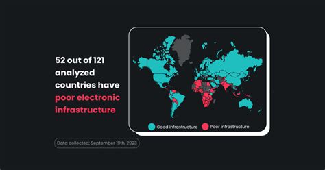 Global internet divide in 2023 - Surfshark