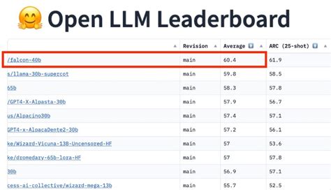 Falcon-40B LLM, Trained on 1 Trillion Data Tokens, Knocks LLaMA from ...