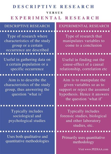 introduction earlier research findings (literature review) | Descriptive, Research writing ...