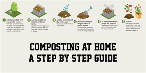 how to make compost at home step by step.jpg in 2020 | How to make compost, Composting at home ...