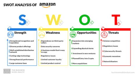 Amazon SWOT Analysis (2024)