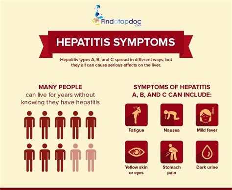 Hepatitis C: Symptoms, Causes, Treatment, and Diagnosis | FindATopDoc