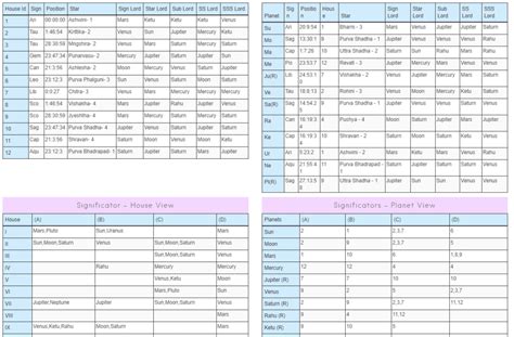 Horary Astrology Software | RVA