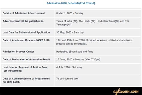 NICMAR Admission 2020 - 2021 - Result (Out), Revised Dates, Eligibility ...