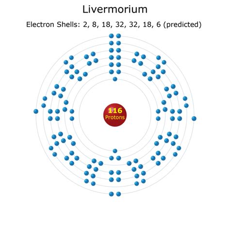 Livermorium Element Facts