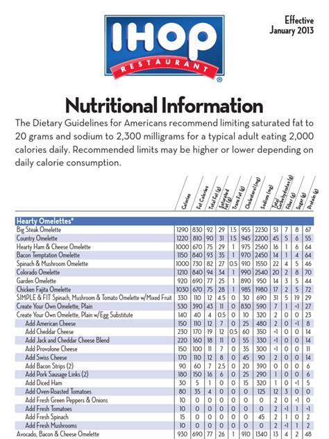 Ihop Nutrition – Blog Dandk