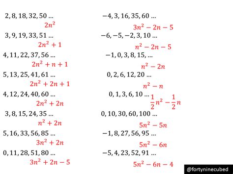 nth term of a quadratic sequence – Variation Theory