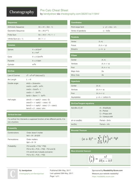 Pre Calc Cheat Sheet by bendystraw - Download free from Cheatography - Cheatography.com: Cheat ...