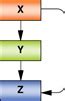 Genome-wide transcription factor localization and function in stem cells | StemBook