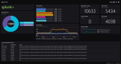 Splunk – Share your database insights – SquaredUp DS