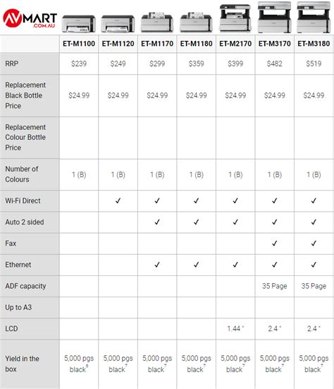 Epson Ink Compatibility Chart