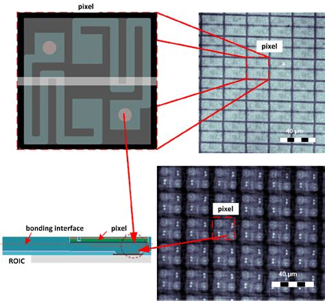 Schematic of microbolometer investigated by GHz-SAM. The pixel ...