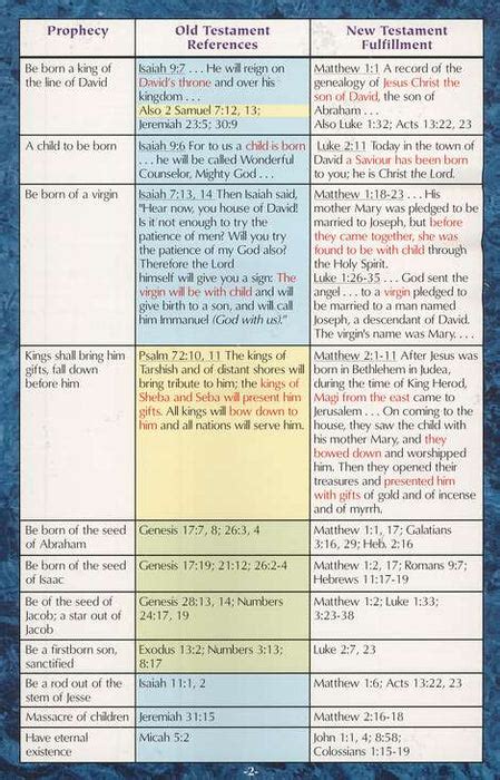 100 Prophecies Fulfilled By Jesus pamphlet — One Stone Biblical Resources