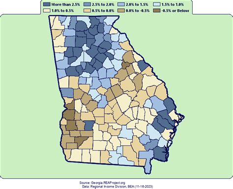 Georgia Population Growth by Decade