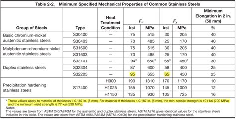 Schedule 80 Stainless Steel Pipe Dimensions/ Weight And, 56% OFF