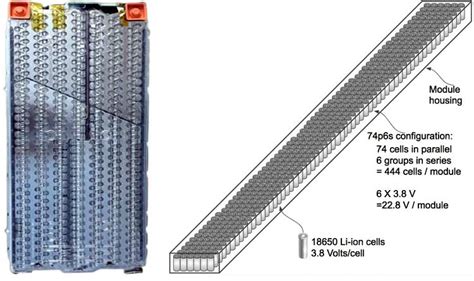 Tesla Model S Battery System: An Engineer’s Perspective