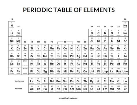 Printable periodic table of elements black and white blank - rasurl