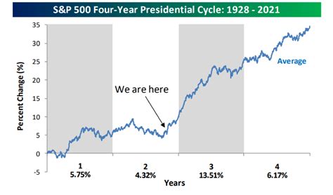 S&P 500 Return Q3 2024 - Debora Rozanne