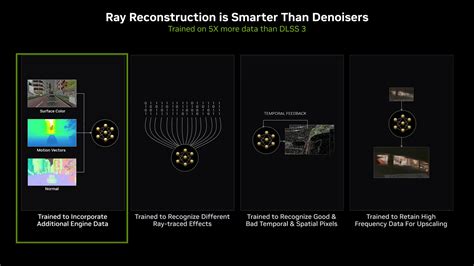 NVIDIA introduces DLSS 3.5 with AI-Enhanced Ray Tracing