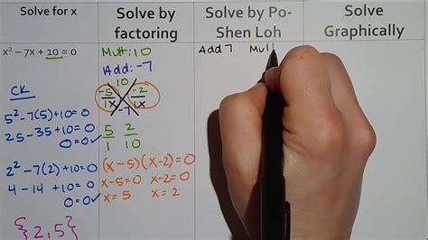 Solving Quadratics Intro - YouTube