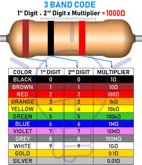 10k Resistor Color Code Calculator - Hair Color Loreal