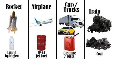 Why do Different Vehicles Use Different Fuel? – Engineerine