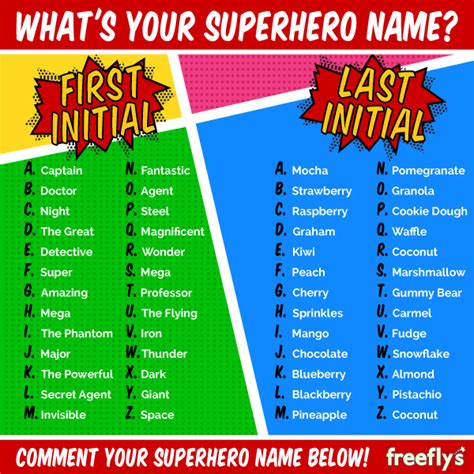 The Powerful Sprinkles! Ta Da! | Superhero names, Funny names, Superhero