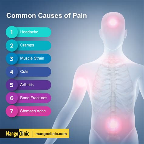 Types Of Foot Pain Causes