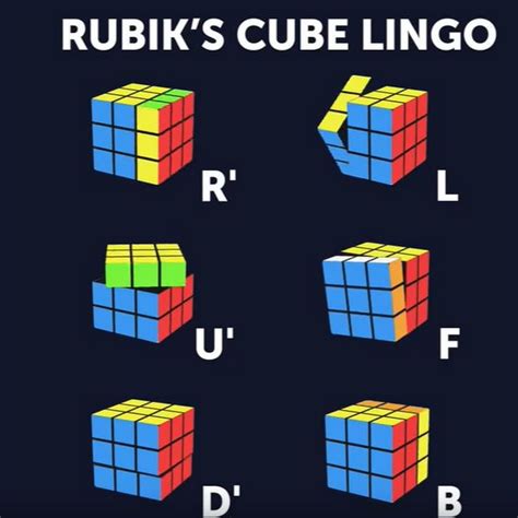 5 SIMPLE moves to EASILY solve the Rubik's Cube - YouTube