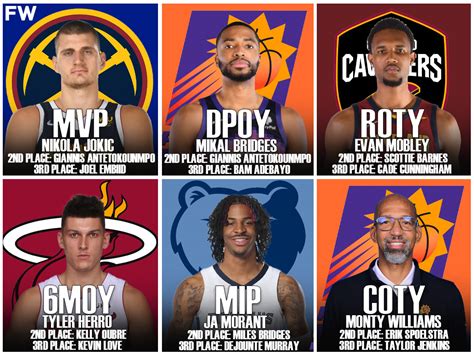 2022 NBA Awards Race: Nikola Jokic Wins The MVP Award, Mikal Bridges Is ...