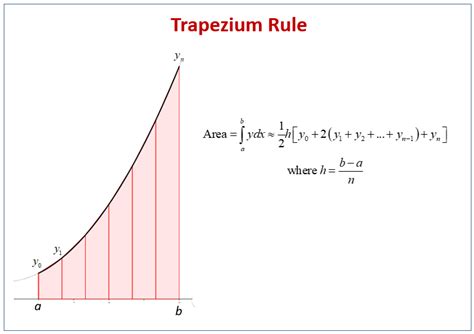 Trapezium Rule (examples, solutions, worksheets, videos, activities)