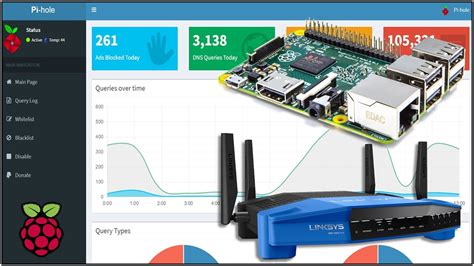 Raspberry Pi Pi-Hole setup plus Router setup guide - Fibre Optique