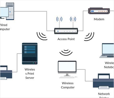 Network Diagram Software to Quickly Draw Network Diagrams Online | Creately